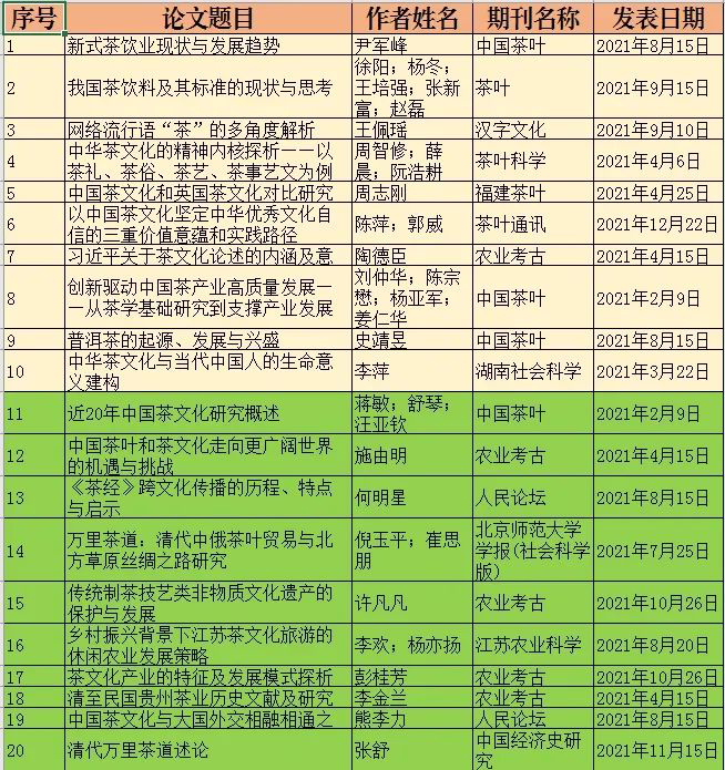 新年·温故丨2021年最受关注的公海赌赌船官网jc710（茶史）论文