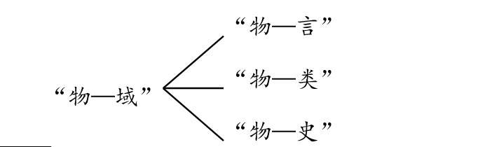 钱爽：小议无我（George van Driem）撰The Tale of Tea一书